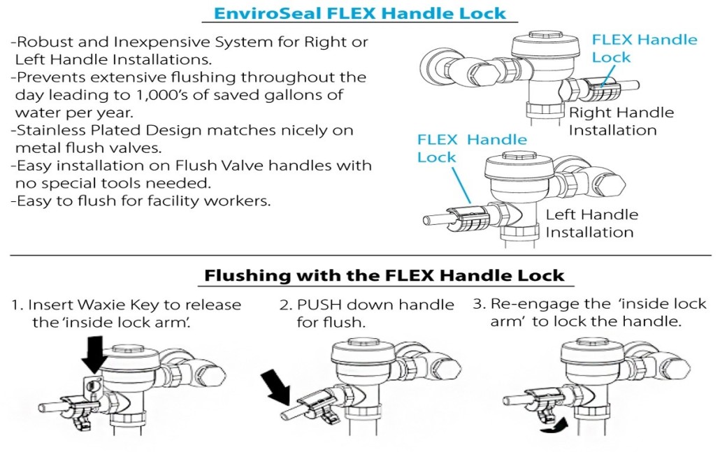Flex-Handle-Lock