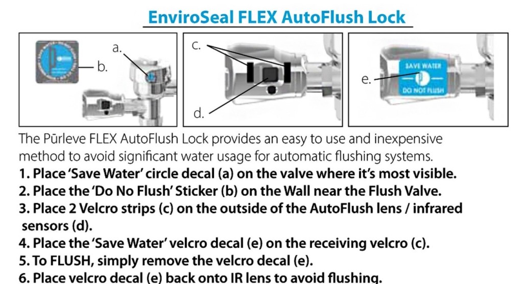 autoflush how works